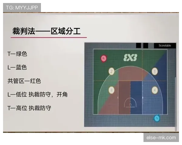 篮球规则解析双方犯规如何判定球权归属及是否执行罚球