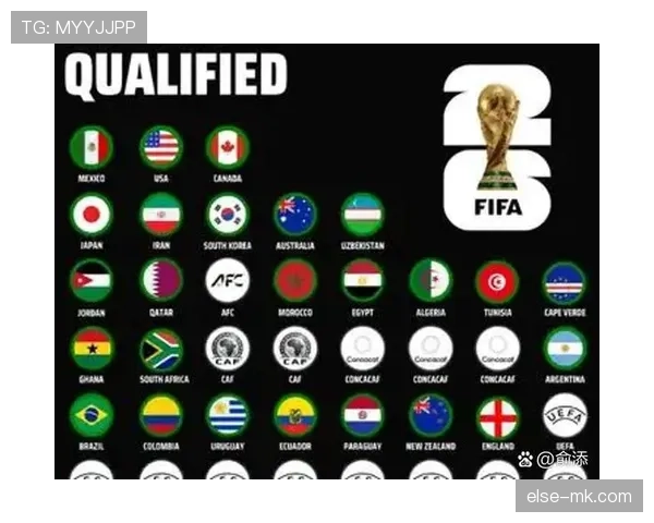 2026世界杯东道主是哪三个国家