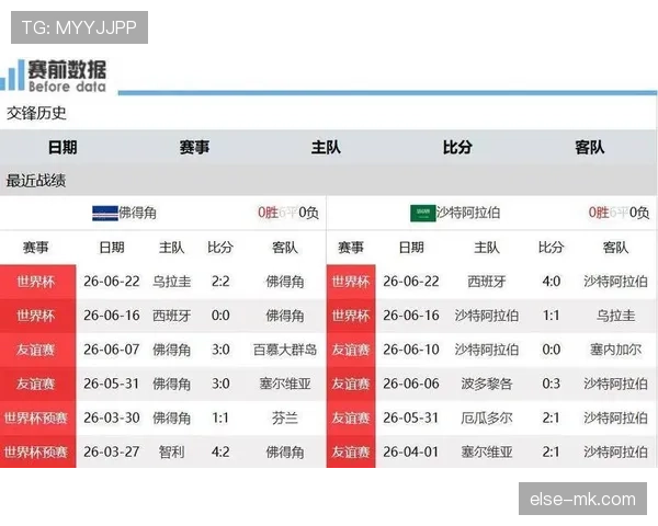 沙特0-0佛得角：世界杯H组末轮战报